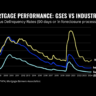 Mortgage Performances